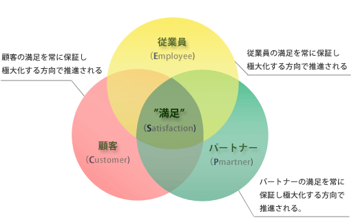 図